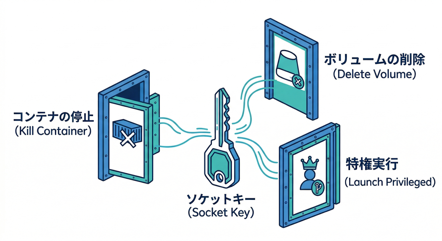 Sock Capabilities Risk