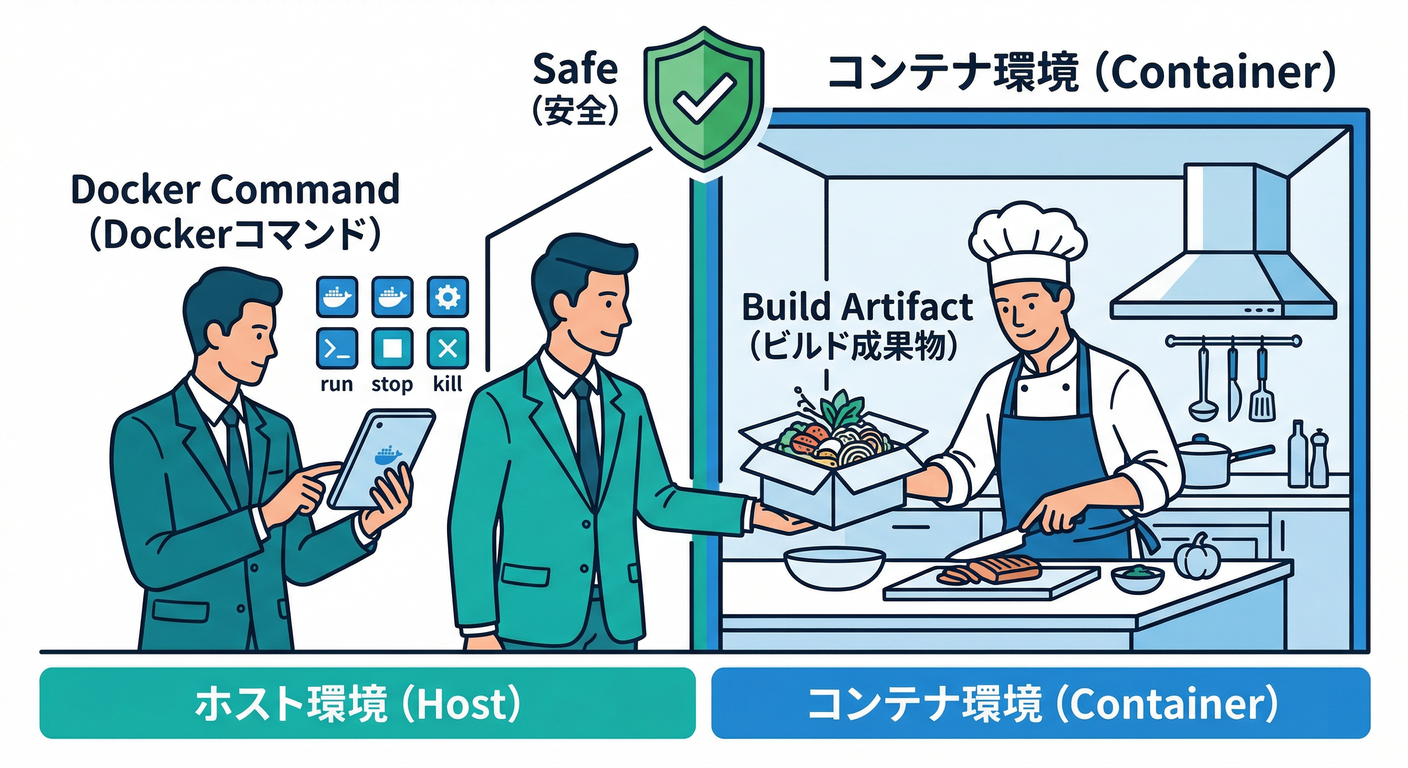 Safe Alternative Host Execution