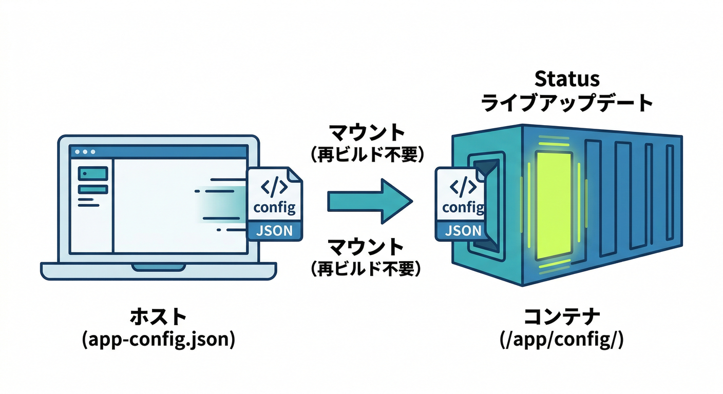 Config File Injection