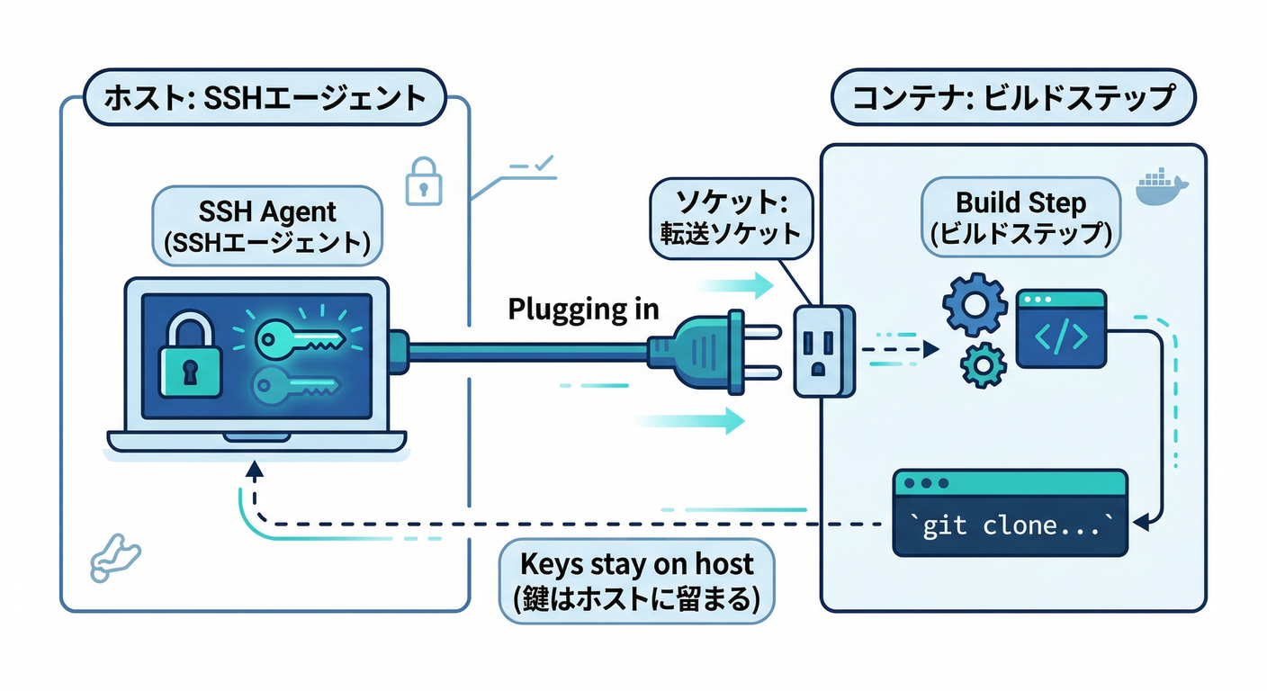 SSH Mount Visualization