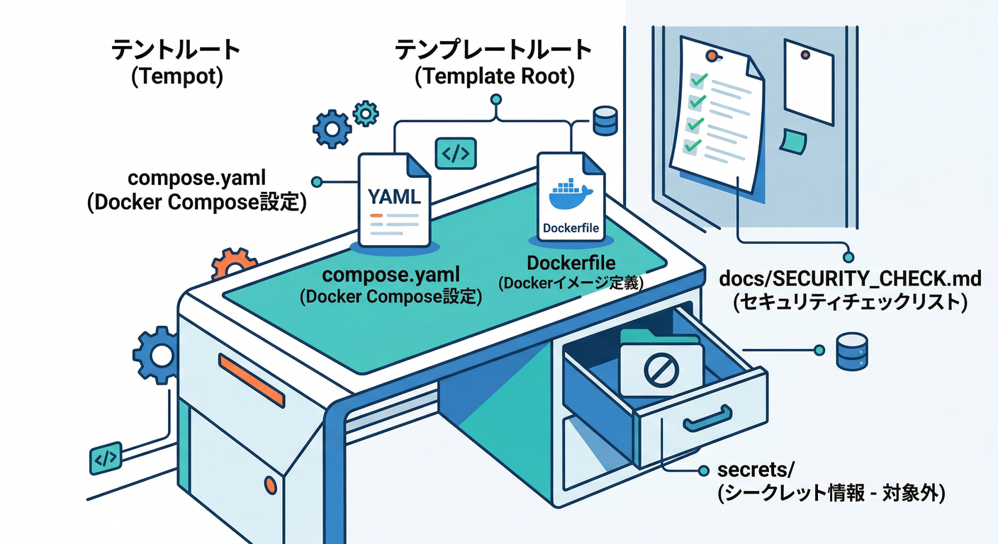 Folder Structure Template